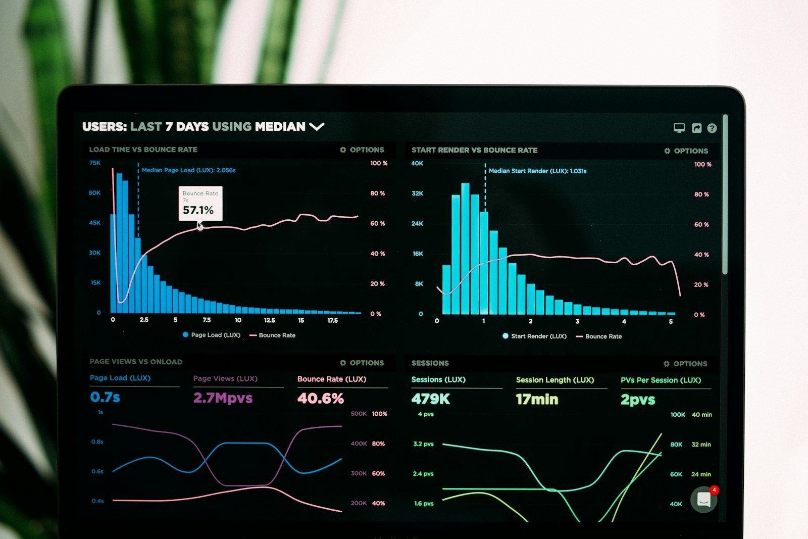 Analytics dashboard with search performance charts on a laptop screen